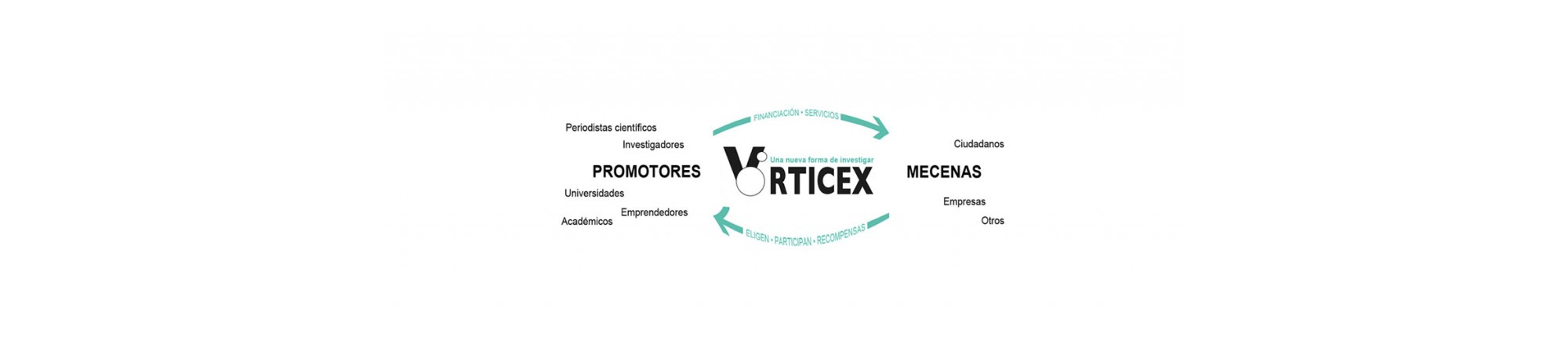 crowdfunding-grafico4